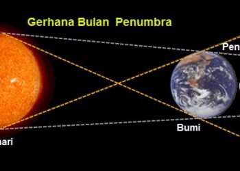 Gerhana bulan penumbra
