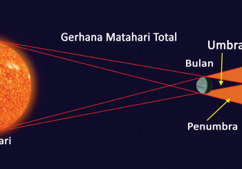 gerhana matahari total