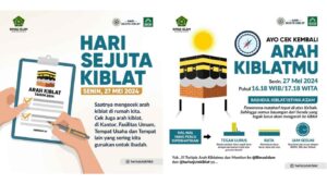 Hari Sejuta Kiblat