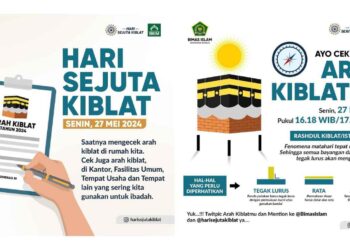 Hari Sejuta Kiblat