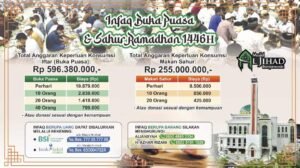 Donasi buka puasa dan sahur ramadhan 1446 H