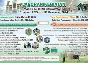 Laporan keuangan masjid Al Jihad