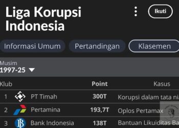 Klasemen Liga Korupsi Indonesia