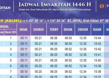Imsakiyah 1446 H Banjarmasin