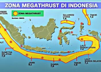 Ancaman Gempa Megathrust