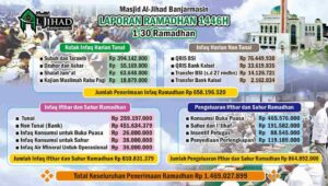 Laporan Ramadan 2025
