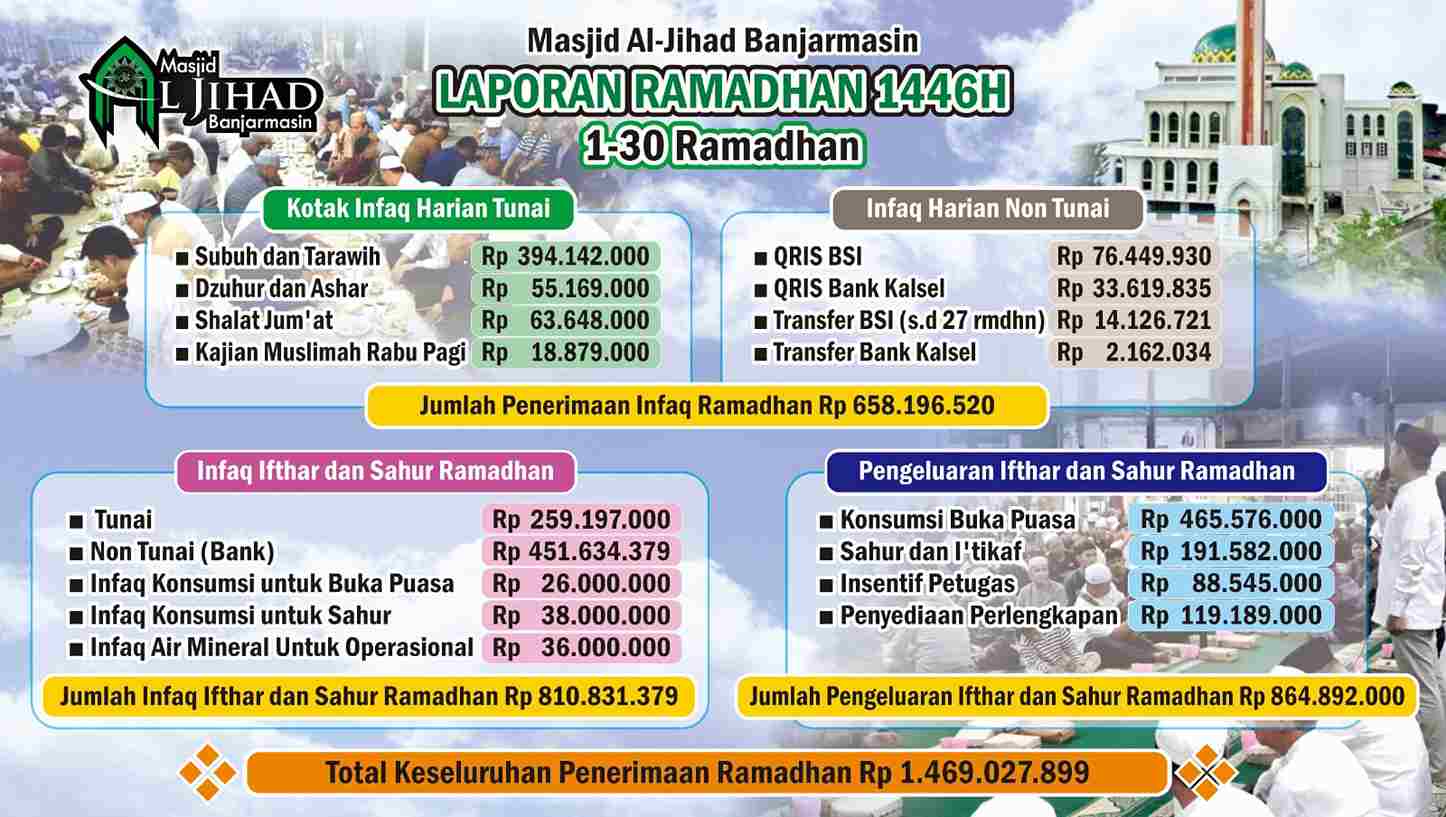 Laporan Ramadan 2025