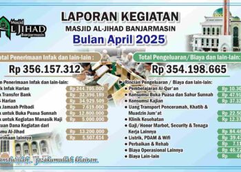 Laporan penerimaan dan pengeluaran Masjid Al Jihad Banjarmasin