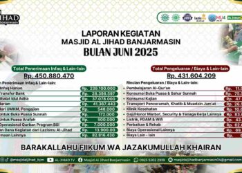 Laporan Keuangan Perbulanan JUNI