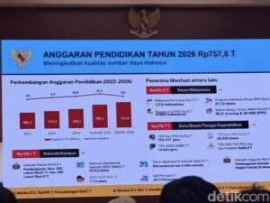 Anggaran pendidikan