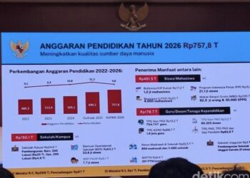 Anggaran pendidikan