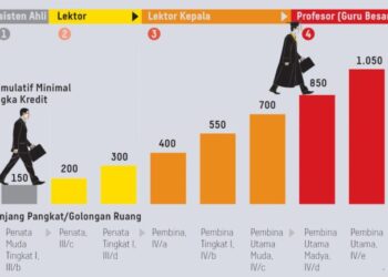 Jenjang jabatan akademik dosen