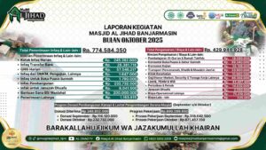 Laporan keuangan Masjid Al Jihad