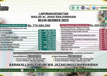 Laporan keuangan Masjid Al Jihad