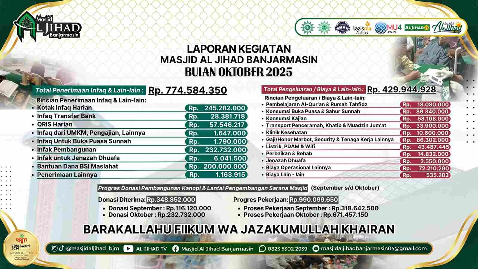 Laporan keuangan Masjid Al Jihad