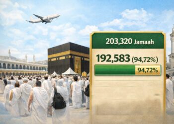 Persen Kuota Haji Telah Terisi