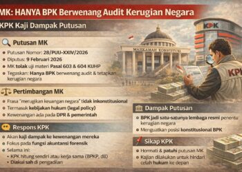MK memustukan BPK mempunyai kewenangan mengaudit keuangan negara