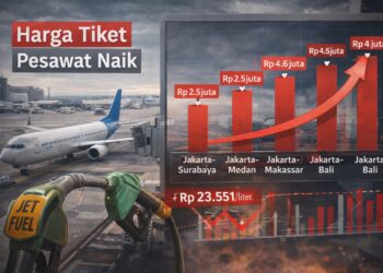 Harga tiket pesawat mengalami kenaikan imbas dari lonjakan harga avtur