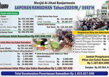 Laporan Ramadhan 1447 H