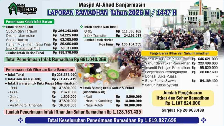 Takmir Masjid Al Jihad Banjarmasin Sampaikan Laporan Penerimaan & Pengeluaran Bulan Ramadan 1447 H