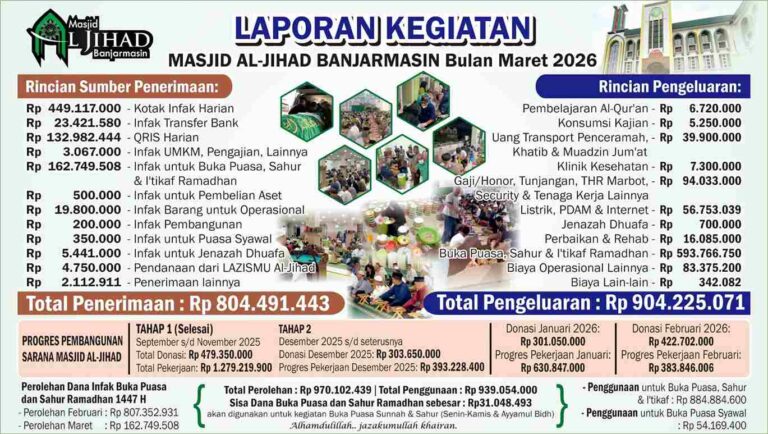 Laporan Penerimaan dan Pengeluaran Masjid Al Jihad Banjarmasin Maret 2026. Pasca Ramadan, Operasional Meningkat!