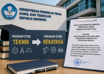 Kemendiktisaintek Ubah Nama Teknik Jadi Rekayasa pada Program Studi