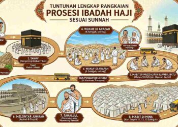 Prosesi Ibadah Haji