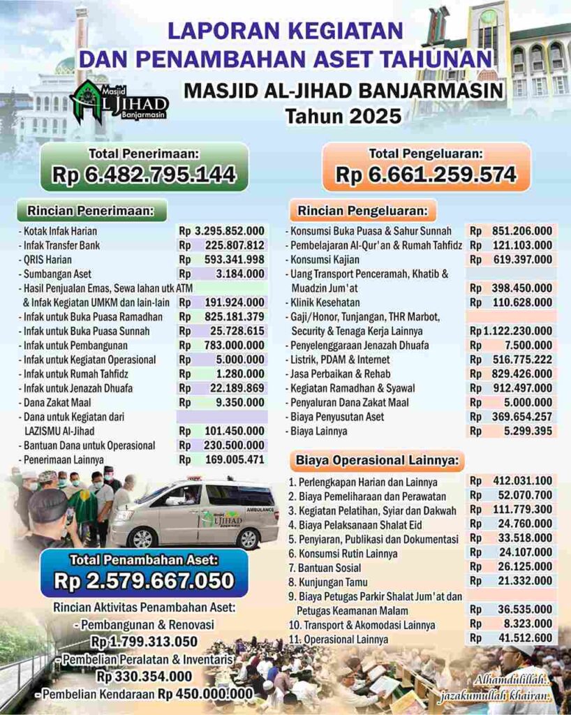 laporan tahunan masjid al jihad