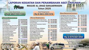 laporan audit tahunan masjid al jihad