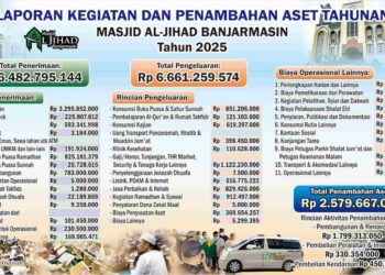 laporan audit tahunan masjid al jihad
