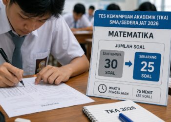 Kemendikdasmen Bakal Kurangi Soal TKA Matematika SMA 2026