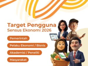Sensus Ekonomi 2026