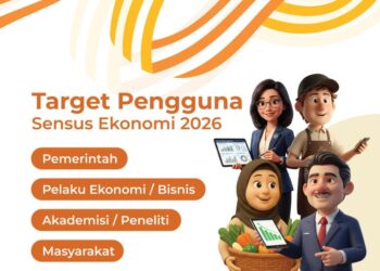 Sensus Ekonomi 2026