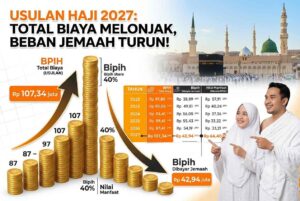 BPIH 2027