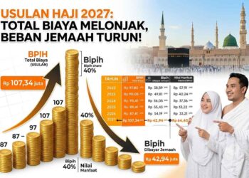 BPIH 2027