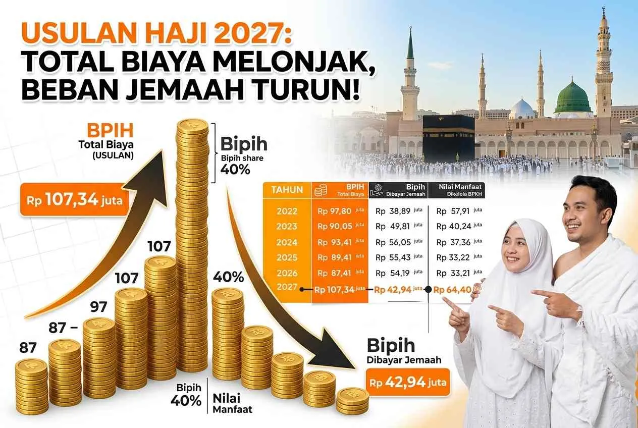 BPIH 2027