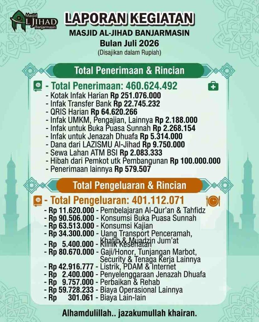 Laporan Juli 2026