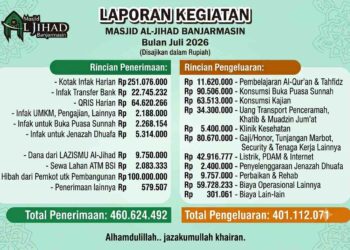Laporan penerimaan dan pengeluaran