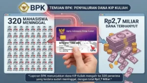 Dana KIP Kuliah Mengalir ke 320 Mahasiswa yang Sudah Meninggal